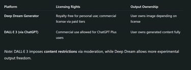 Licensing and Ownership