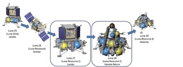 Russia’s High-Tech Lunar Lander Aiming for the Moon’s South Pole