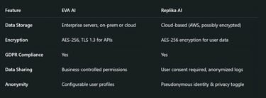 Privacy, Security & Data Handling