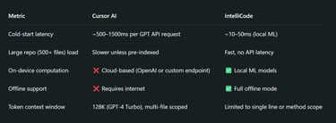 Real-World Performance and Speed