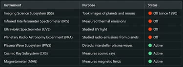 Scientific Instruments (Operational & Deactivated)