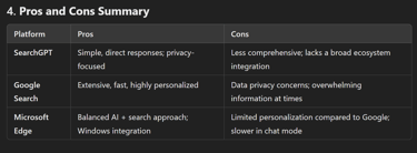 Pros and Cons Summary