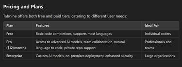 Unlock IntelliJ IDEA’s Full Potential with Tabnine AI Assistance