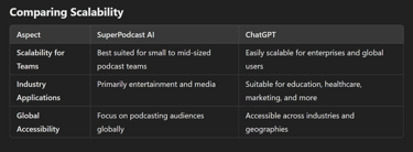 SuperPodcast AI vs ChatGPT: Revolutionizing Media and Beyond?