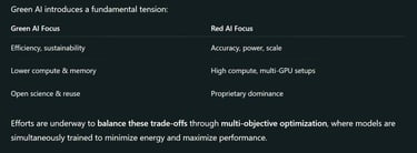 Trade-Offs in Green AI