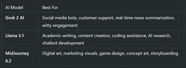 Use Cases & Applications