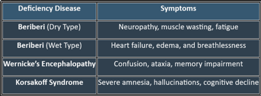 thiamine deficiency