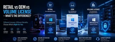 Retail vs OEM vs Volume License – What’s the Difference?