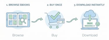 a picture of a website page with a shopping carton