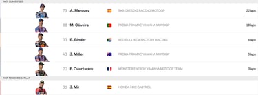 French GP race riders finishing order last week