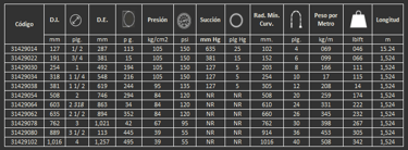 Manguera 429W gates para chorro de arena o sand blasteo