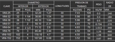MANGUERA PARA AGUA O MANGUERA VERDE 