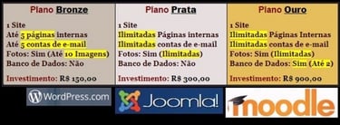 Consultoria para implementação de sites.