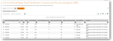KPIs are computed by the report.