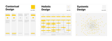 Une représentation du Design contextuel (journey map), du Design Holistique (Blue print canvas),