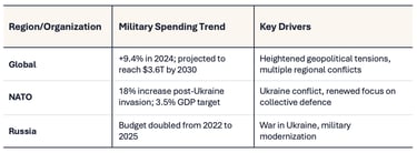 .168 Capital Group Gold and War