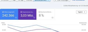 Google DIscover-Newslage