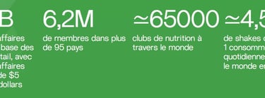Herbalife en chiffre 2024