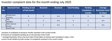 Monthly data