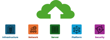 Systems engineering scope of services