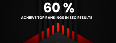 60% achieve top rankings in seo results with Business Consulting Group in Houston, TX