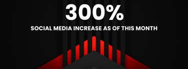 Social Media Increase as of this month with Business Consulting Group in Houston, TX