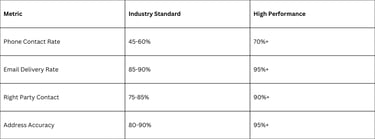 Key Performance Indicators