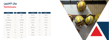 بيان الفنيين في شركة رواد للمقاولات