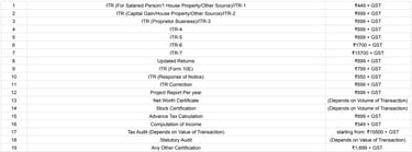 ITR price List, Bizz Accelera