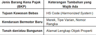 Persyaratan Keterangan Tambahan yang Wajib Ada Berdasarkan Jenis Barang pada Faktur Pajak