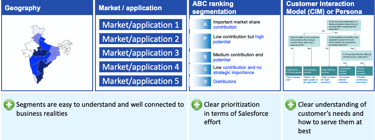 Customer portfolio and segmentation management