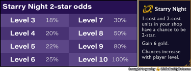 Teamfight Tactics TFT Set 13 Into the Arcane Starry Night augment shop level odds 2 star