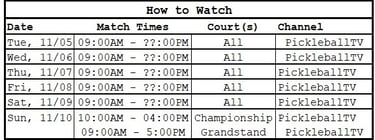 PPA Worlds | How to Watch