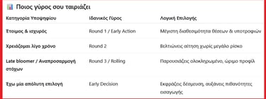 which round fits you matrix