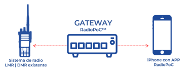 Gateway RP