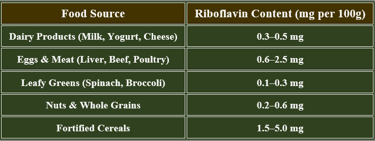 riboflavin sources