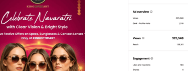 Case Studies of Digital With Dhana Expert Meta Ad Expert in Mumbai, India