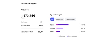 Best SEO and Social Media Marketing Expert 2025 – Digital With Dhana