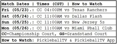 MLP Austin | Orlando Squeeze | Match Dates, Times & Court Assignments