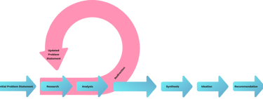 Graphic of the redirection process
