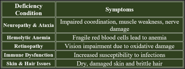 deficiency manifestation