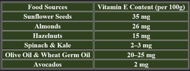 sources vit E