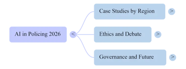 This mind map gives you a quick overview of the concepts covered below.