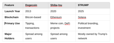 meme coin comparison chart