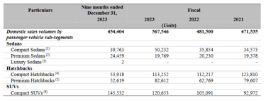 segment wise sales volumes_hyundai business analysis