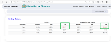 Rolling returns from back testing analysis