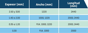 Ficha tecnica Láminas de Acero Galvanizado Acesco