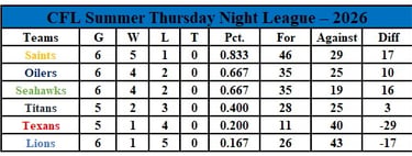 Thursday Night Standing