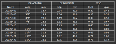 Manguera para usarse como cubierta de cables eléctricos en servicio de minas subterráneas