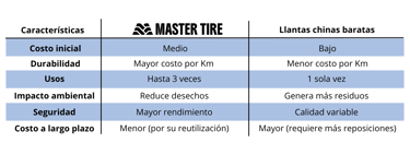 Tabla comparativa de las llantas chinas contra las llantas renovadas